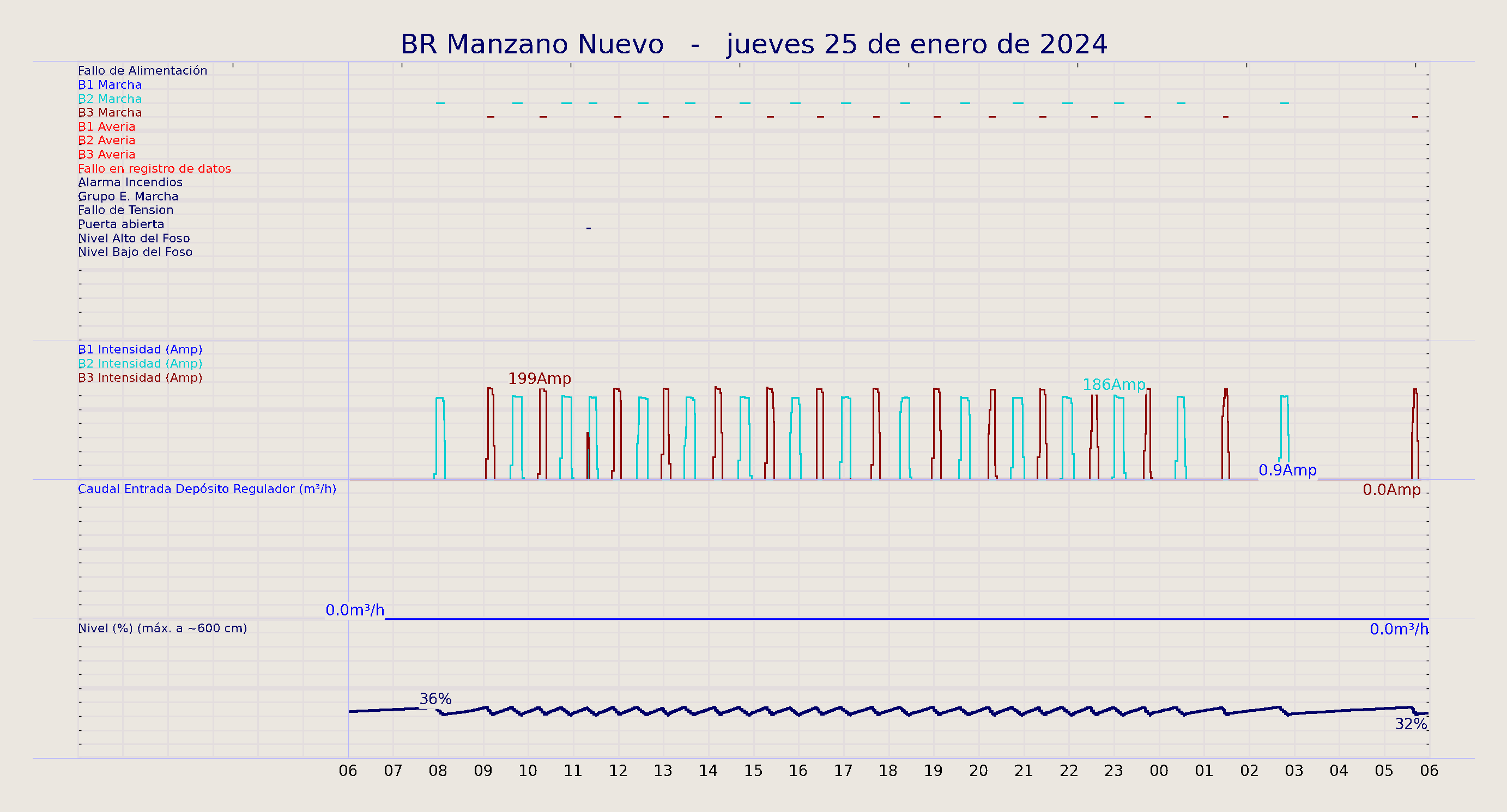 ../../imagenes/vid/2024/BR Manzano Nuevo/2024-01-25 BR Manzano Nuevo.png